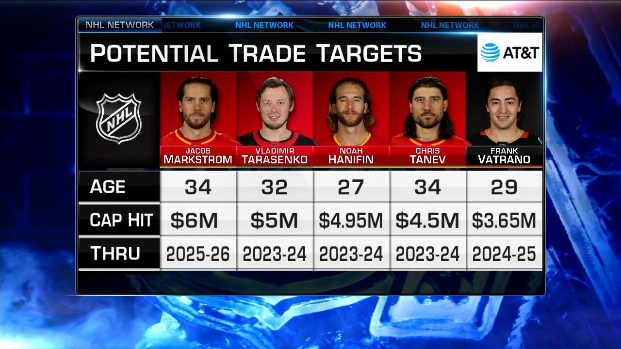 Pasar Perdagangan NHL
